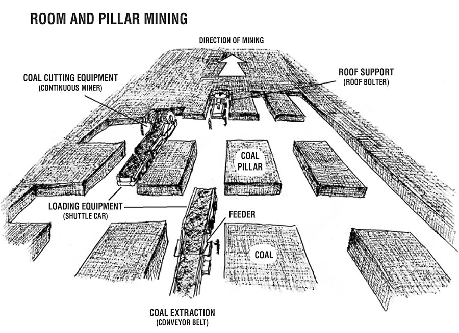 IMSIF Mining